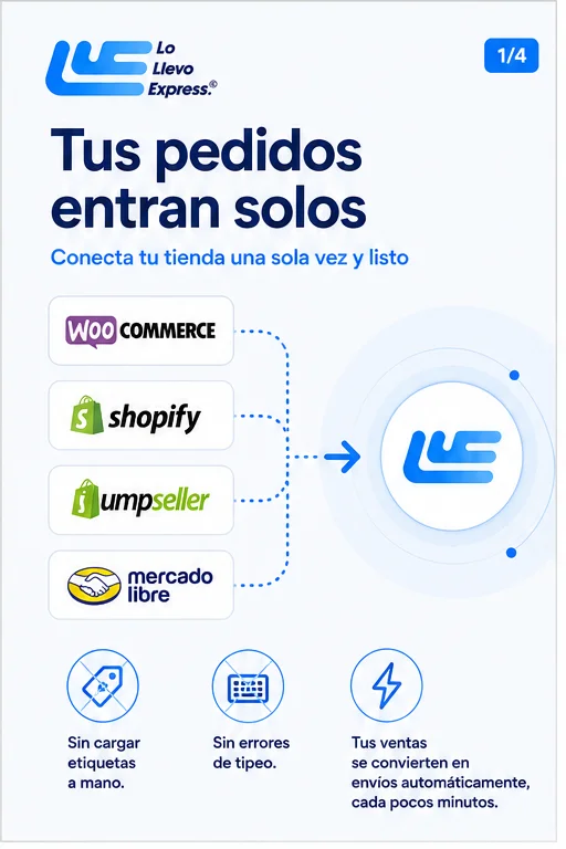 Tus pedidos entran solos: conecta WooCommerce, Shopify, Jumpseller o Mercado Libre una sola vez