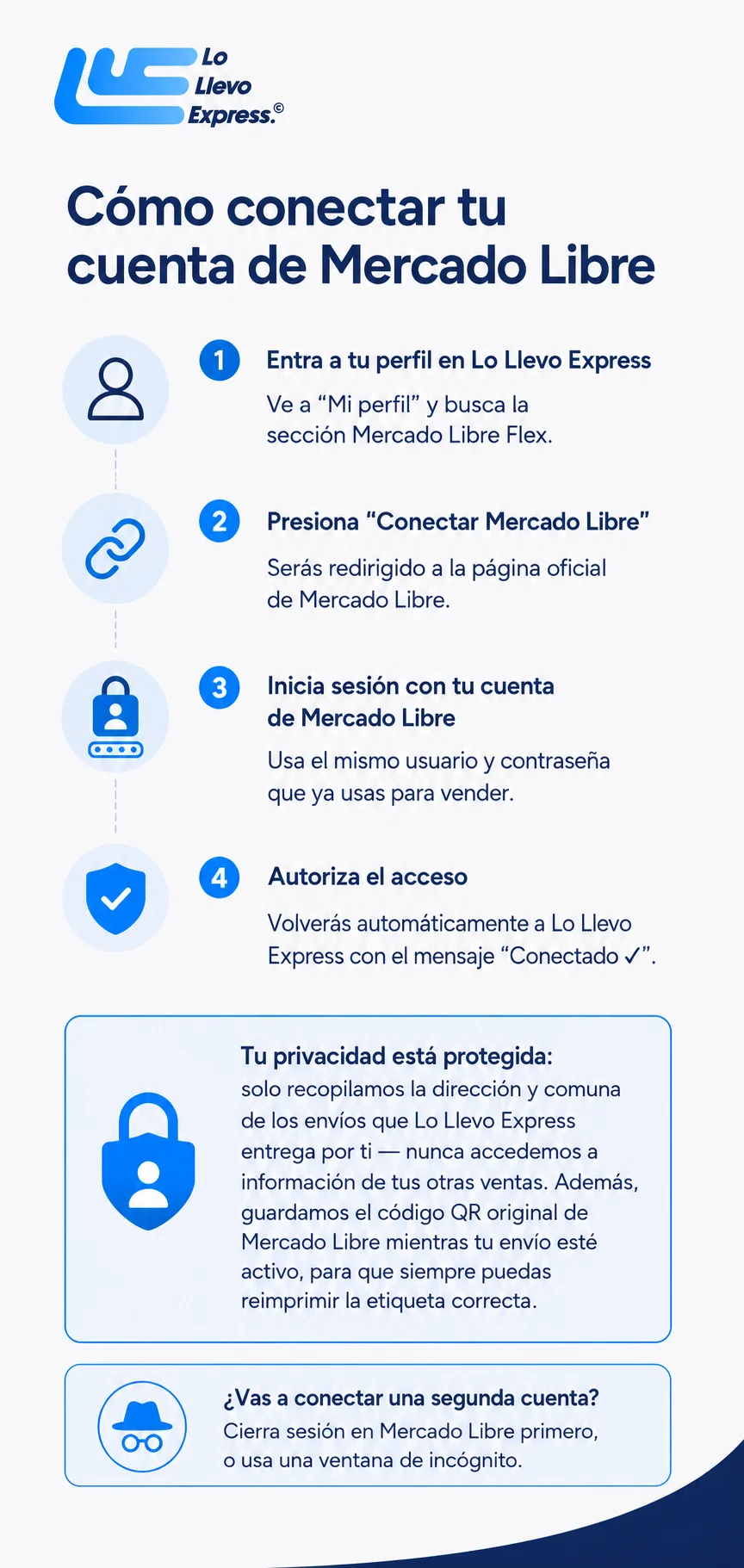 Cómo conectar tu cuenta de Mercado Libre