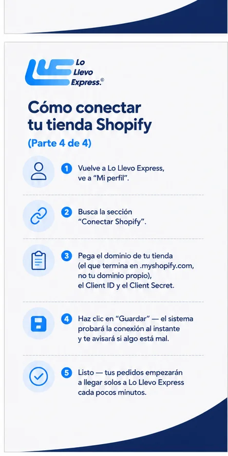 Conectar Shopify, parte 4 de 4